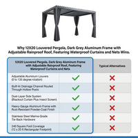 12X20 Louvered Pergola,Dark Grey Aluminum Frame with Adjustable Rainproof Roof, Featuring Waterproof Curtains and Nets — Comparison