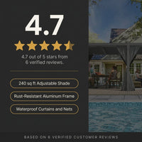 12X20 Louvered Pergola,Dark Grey Aluminum Frame with Adjustable Rainproof Roof, Featuring Waterproof Curtains and Nets — Results & Stats