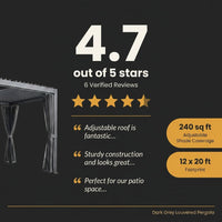 12X20 Louvered Pergola,Dark Grey Aluminum Frame with Adjustable Rainproof Roof, Featuring Waterproof Curtains and Nets — Results & Stats