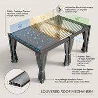 12X20 Louvered Pergola,Dark Grey Aluminum Frame with Adjustable Rainproof Roof, Featuring Waterproof Curtains and Nets — How It Works