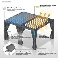 12X20 Louvered Pergola,Dark Grey Aluminum Frame with Adjustable Rainproof Roof, Featuring Waterproof Curtains and Nets — How It Works