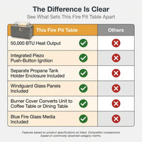 50000 BTU Coating Steel Propane Fire Pit Table in Gray Rectangular Modern Outdoor Gas Fire Table with Tank Holder — Comparison