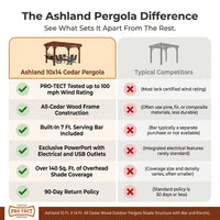 Ashland 10 Ft. X 14 Ft. All Cedar Wood Outdoor Pergola Shade Structure with Bar and Electric — Comparison