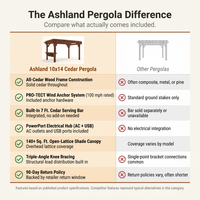 Ashland 10 Ft. X 14 Ft. All Cedar Wood Outdoor Pergola Shade Structure with Bar and Electric — Comparison