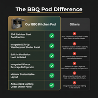 Customized Multi Functional Outdoor Kitchen BBQ Pod with Shelter Moisture Resistant Stainless Steel Outdoor Kitchen Patio Shed — Comparison