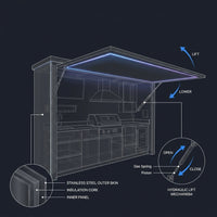 Customized Multi Functional Outdoor Kitchen BBQ Pod with Shelter Moisture Resistant Stainless Steel Outdoor Kitchen Patio Shed — How It Works