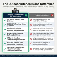 Outdoor Kitchen Island Built for Backyard Entertaining, 70" Width, Built-In Grill, Compact Refrigerator — Comparison