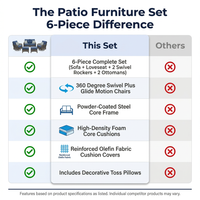 Patio Furniture Set 6-Piece Outdoor Patio Conversation Set with Blue Cushions Lawn Furniture — Comparison